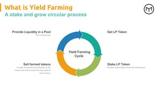 What is Yield Farming
A stake and grow circular process
Yield Farming
Cycle
For a chosen pair
Provide Liquidity in a Pool Get LP Token
In order to provide more liquidity to the
chosen pair and increase the total value of
your position
Sell farmed tokens
Receive reward tokens from the mining pool
Stake LP Token
 