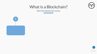 7
What is a Blockchain?
How this blockchain works
1
 