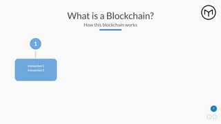 9
What is a Blockchain?
How this blockchain works
transaction 1
transaction 2
1
 