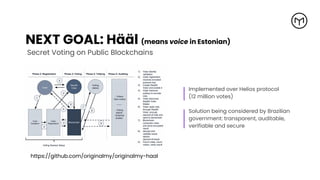 Implemented over Helios protocol
(12 million votes)
Solution being considered by Brazilian
government: transparent, auditable,
verifiable and secure
Secret Voting on Public Blockchains
https://github.com/originalmy/originalmy-haal
NEXT GOAL: Hääl (means voice in Estonian)
 