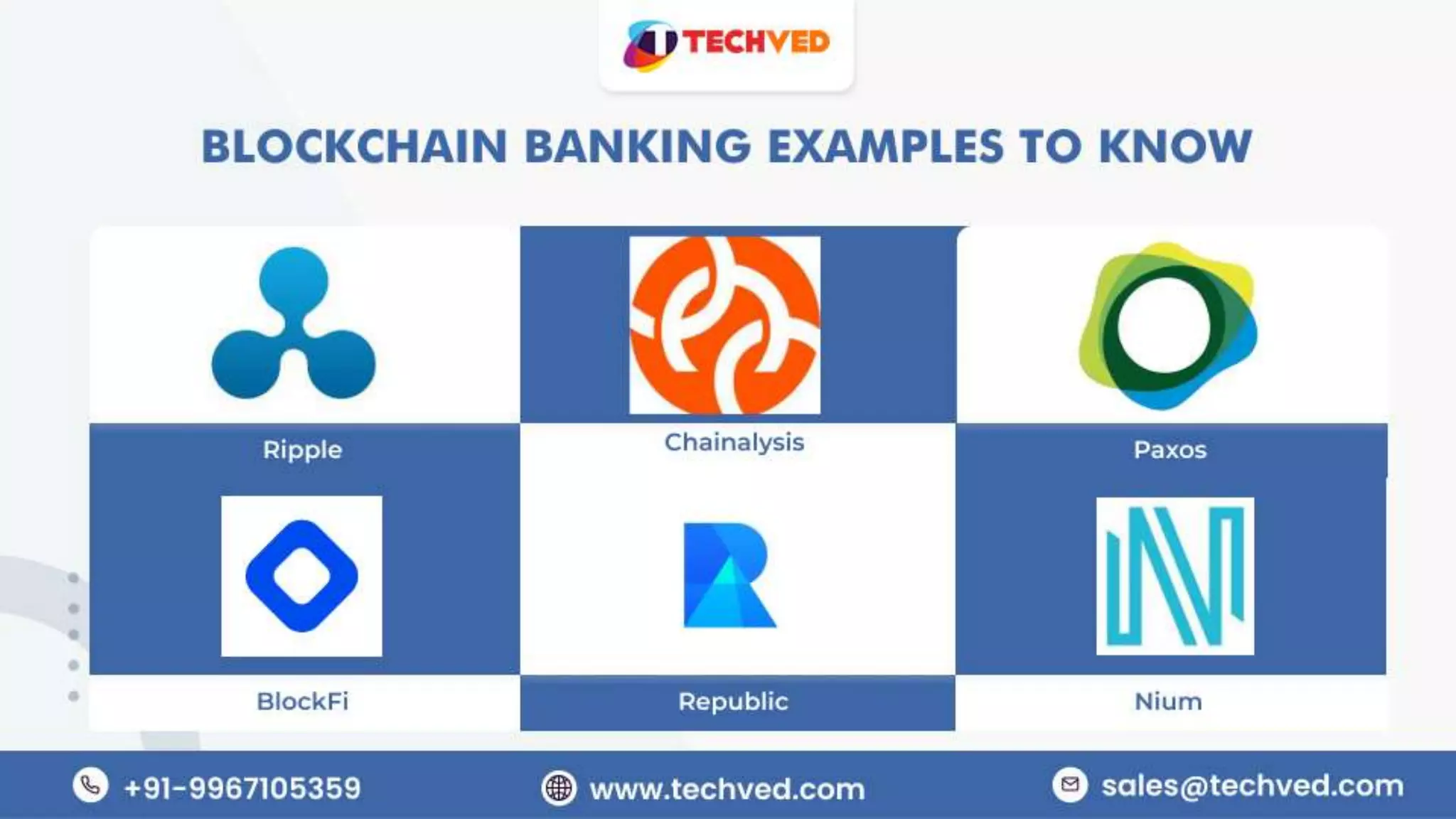 Blockchain And Banking Sector Created Pptx