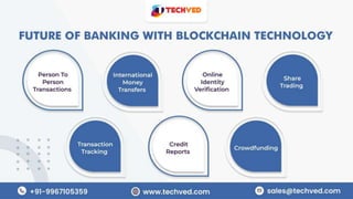 BLOCKCHAIN AND BANKING SECTOR created.pptx