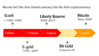 Failure
Ecash
• ‘1983-1998’
• Failure
E-gold
‘1996- 2007’
• Failure
Bitcoin isn’t the first virtual currency but the first...