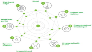4
WHAT IS BLOCKCHAIN?
WHAT IT IS NOT?
 