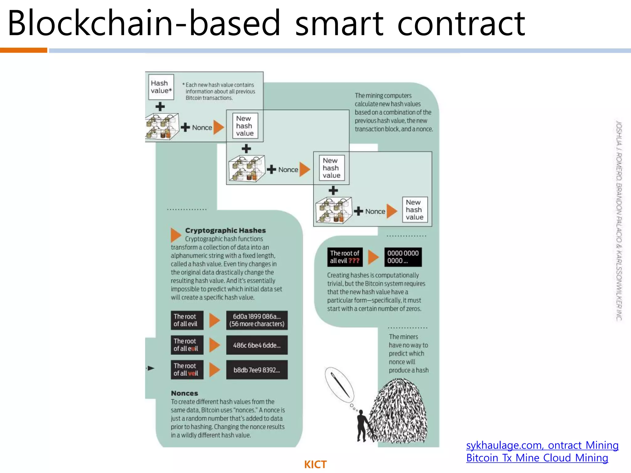 Blockchain-based smart contract
KICT
sykhaulage.com, ontract Mining
Bitcoin Tx Mine Cloud Mining
 