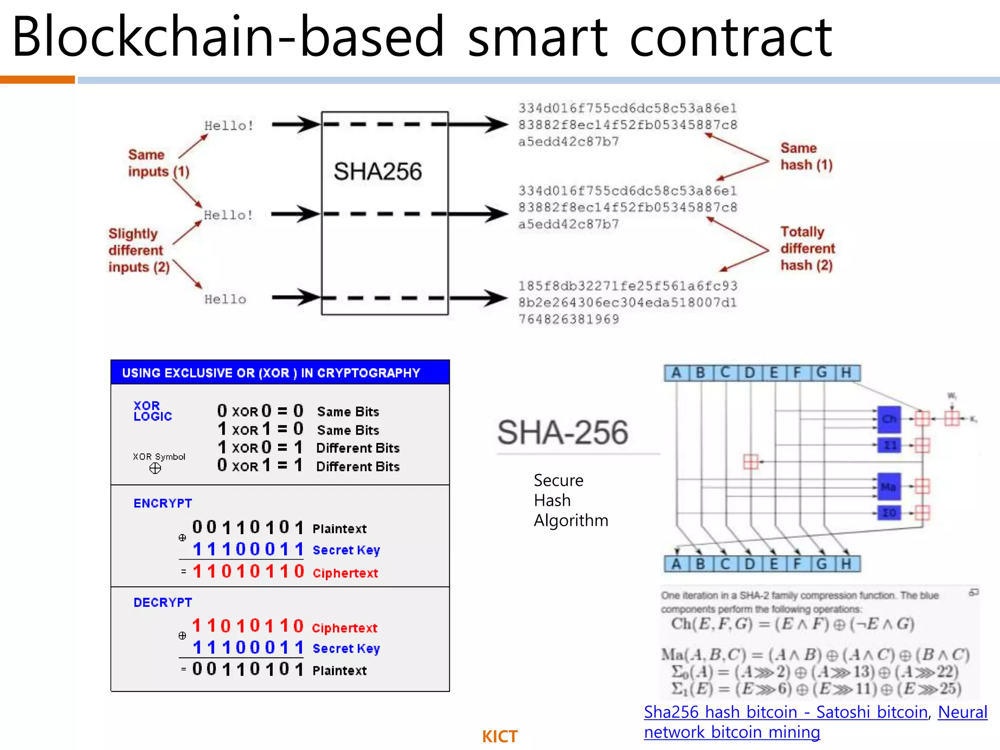 Blockchain-based smart contract
KICT
Sha256 hash bitcoin - Satoshi bitcoin, Neural
network bitcoin mining
Secure
Hash
Algorithm
 