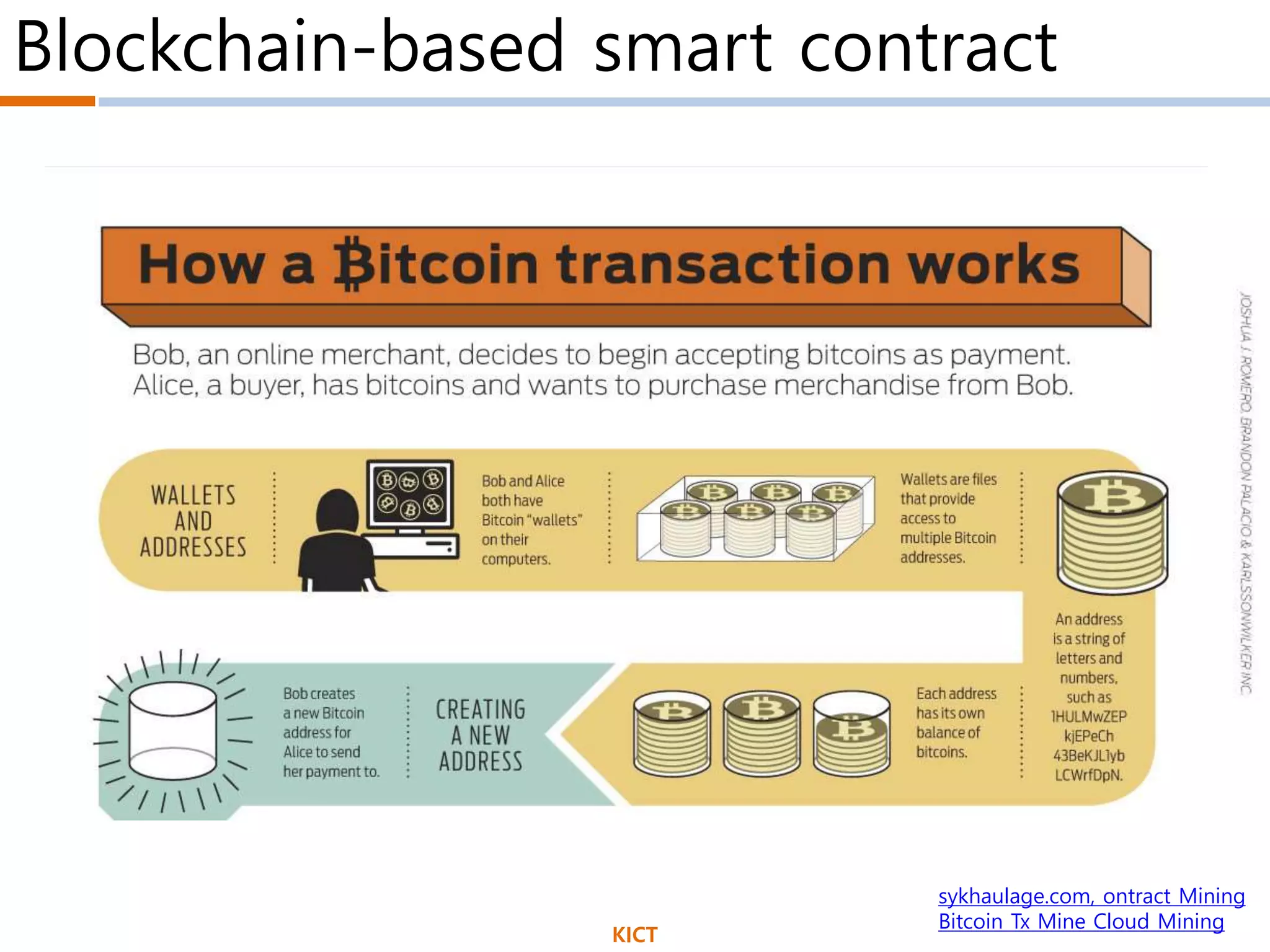 Blockchain-based smart contract
KICT
sykhaulage.com, ontract Mining
Bitcoin Tx Mine Cloud Mining
 
