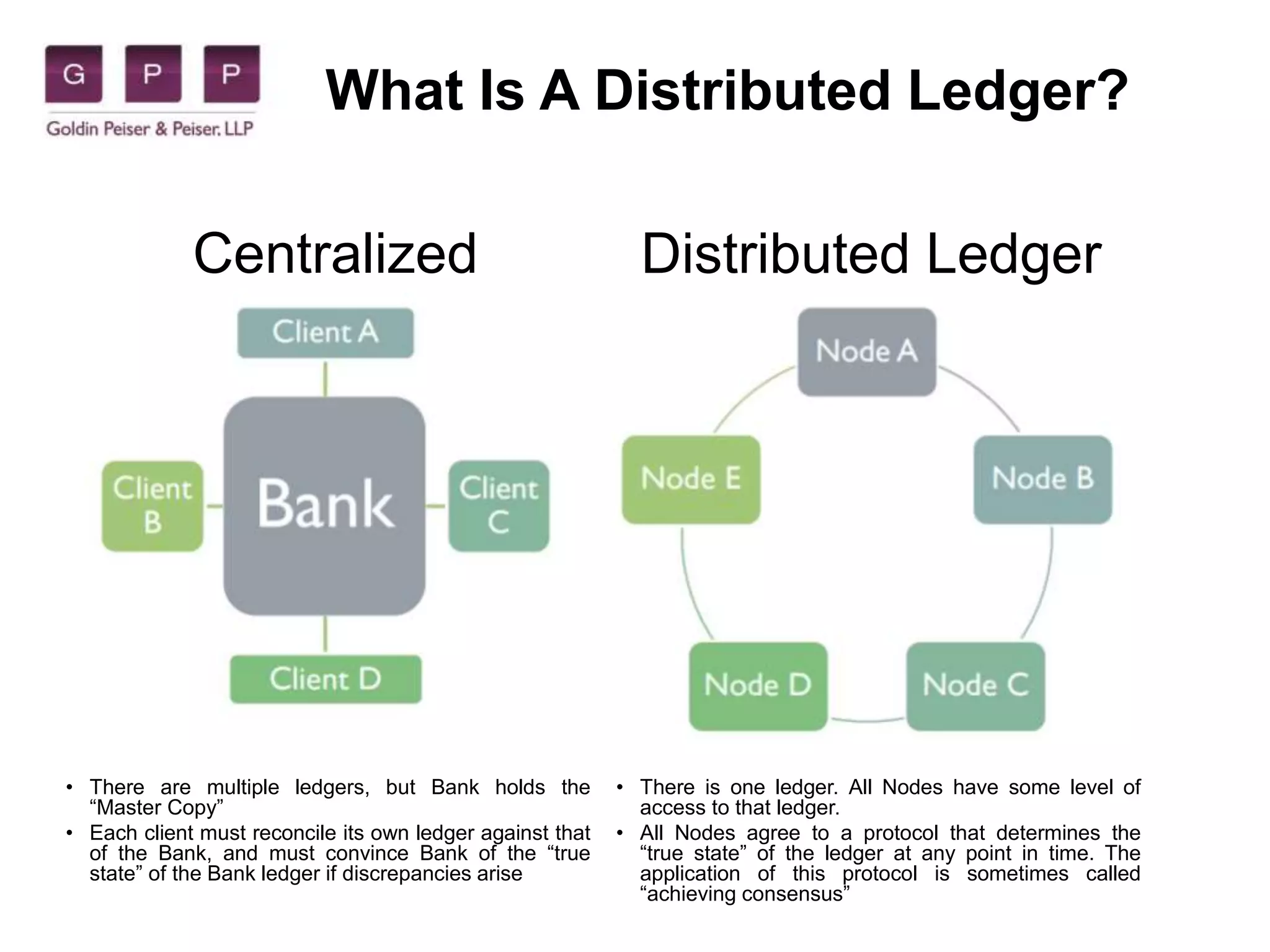What Is A Distributed Ledger?
Centralized
Ledger
Distributed Ledger
• There are multiple ledgers, but Bank holds the
“Master Copy”
• Each client must reconcile its own ledger against that
of the Bank, and must convince Bank of the “true
state” of the Bank ledger if discrepancies arise
• There is one ledger. All Nodes have some level of
access to that ledger.
• All Nodes agree to a protocol that determines the
“true state” of the ledger at any point in time. The
application of this protocol is sometimes called
“achieving consensus”
 