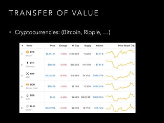 T R A N S F E R O F VA L U E
• Cryptocurrencies: (Bitcoin, Ripple, …)
 