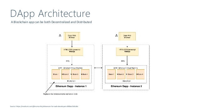 Code blocks vs dev c++ Code blocks vs dev c++