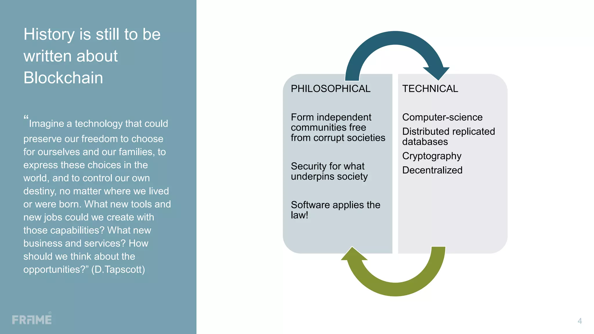 Blockchain in Healthcare | PPTX