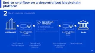 End-to-end flow on a decentralised blockchain
platform
18
Bank’s response to corporate
CORPORATE BANKUI & APPLICATION
STAC...