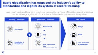 Rapid globalization has outpaced the industry’s ability to
standardize and digitize its system of record-tracking
6
Indust...