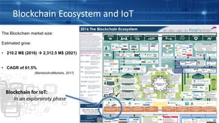 Blockchain and Internet of Things: Why a Perfect Match | PDF