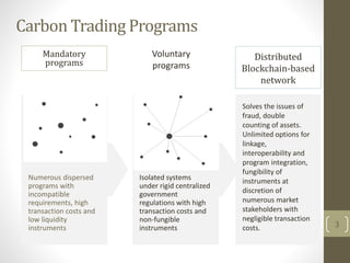 Blockchain and io t in carbon credit management | PDF