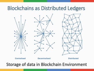 Block chain technology and its applications 