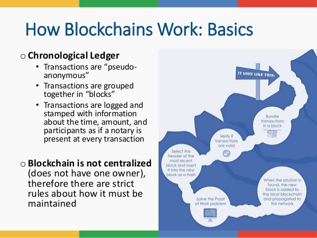 Block chain technology and its applications