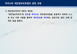 우리나라 개인정보보호법의 관련 규정
개인정보처리자 제 조 제 호( 2 5 )
개인정보처리자 란" " 업무를 목적으로 개인정보파일을 운용하기 위하여 스스
로 또는 다른 사람을 통하여 개인정보를 처리하는 공공기관 법인 단체 및, ,
개인 등을 말한다.
 
