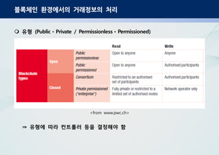 블록체인 환경에서의 거래정보의 처리
유형 (Public Private / Permissionless Permissioned)ㆍ ㆍ
유형에 따라 컨트롤러 등을 결정해야 함⇒
<from www.pwc.ch>
 