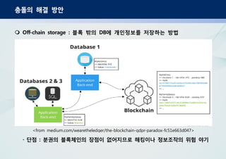충돌의 해결 방안
블록 밖의 에 개인정보를 저장하는 방법Off-chain storage : DB
<from medium.com/wearetheledger/the-blockchain-gdpr-paradox-fc51e663d047>
단점 분권의 블록체인의 장점이 없어지므로 해킹이나 정보조작의 위험 야기· :
 