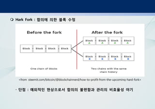 합의에 의한 블록 수정Hark Fork :
단점 예외적인 현상으로서 합의의 불편함과 관리의 비효율성 야기· :
<from steemit.com/bitcoin/@blockchainnerd/how-to-profit-from-the-upcoming-hard-fork>
 