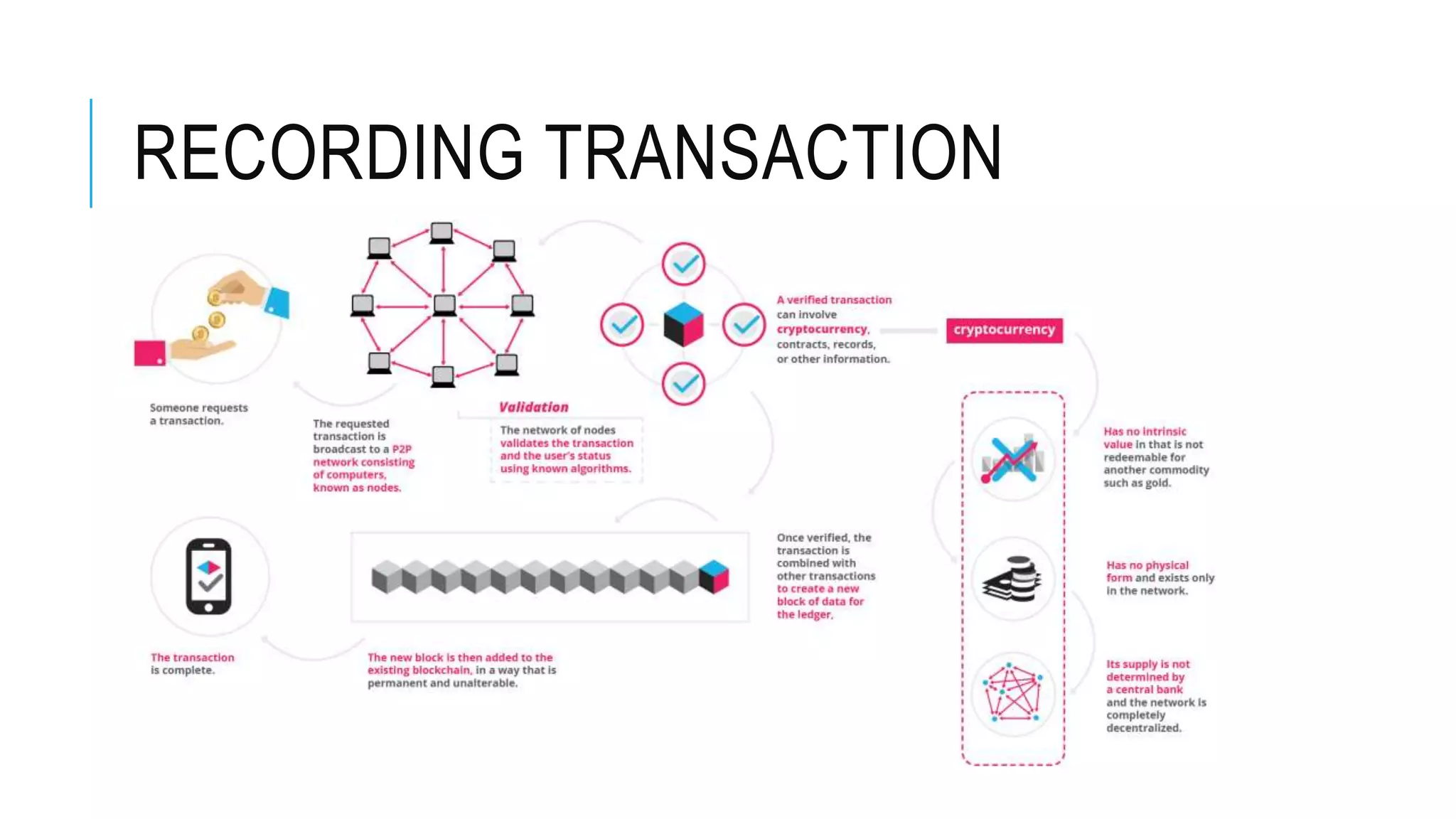 Blockchain and Smart Contracts | PPTX