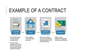 EXAMPLE OF A CONTRACT
 