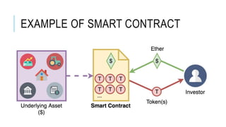 EXAMPLE OF SMART CONTRACT
 
