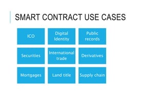 SMART CONTRACT USE CASES
ICO
Digital
Identity
Public
records
Securities
International
trade
Derivatives
Mortgages Land title Supply chain
 