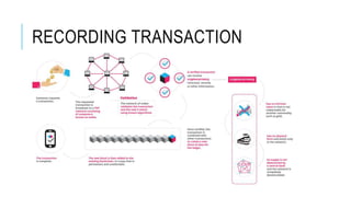 RECORDING TRANSACTION
 