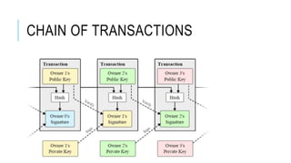 CHAIN OF TRANSACTIONS
 