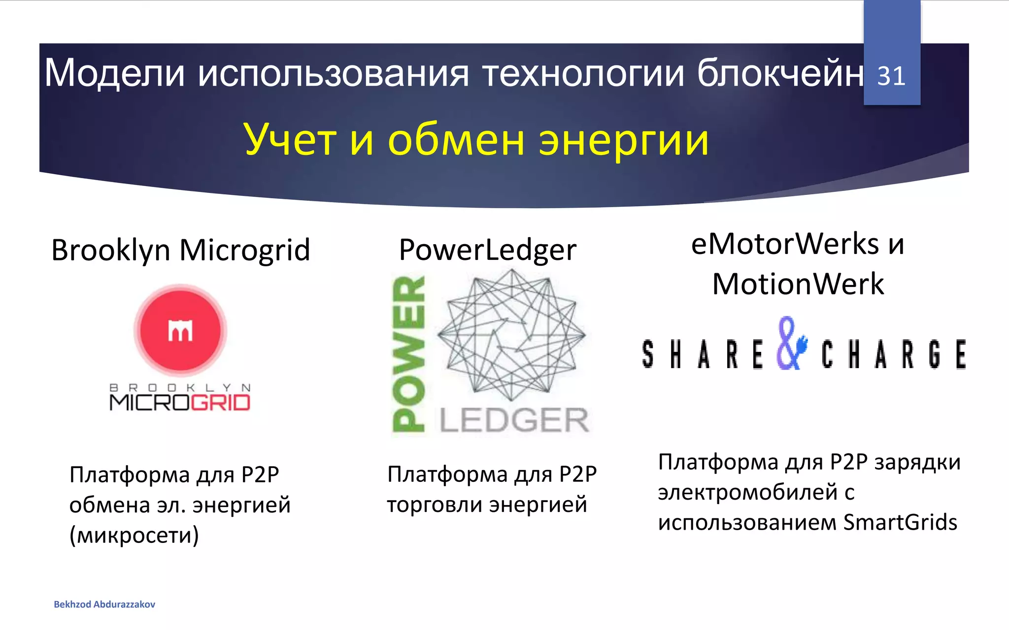Модели использования технологии блокчейн
Bekhzod Abdurazzakov
31
Учет и обмен энергии
Brooklyn Microgrid
Платформа для P2P
обмена эл. энергией
(микросети)
eMotorWerks и
MotionWerk
Платформа для P2P зарядки
электромобилей с
использованием SmartGrids
PowerLedger
Платформа для P2P
торговли энергией
 