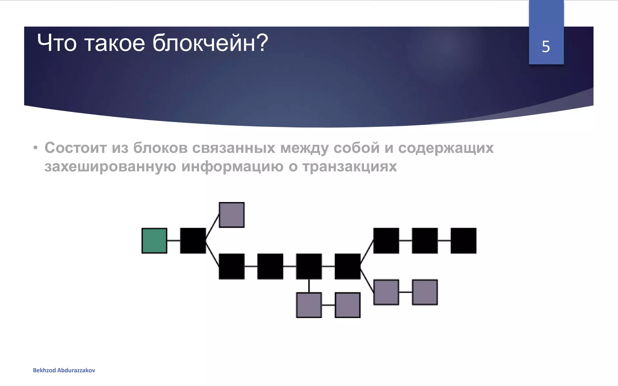 • Состоит из блоков связанных между собой и содержащих
захешированную информацию о транзакциях
Что такое блокчейн?
Bekhzod Abdurazzakov
5
 