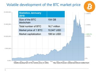 5
Volatile development of the market price (in USD) http://www.finanzen.net/devisen/bitcoin-dollar/chart
Volatile development of the BTC market price
Statistics Jannuary
2018
Size of the BTC
blockchain
154 GB
Total number of BTC 16,7 million
Market price of 1 BTC 10,947 USD
Market capitalization 188 bn USD
 