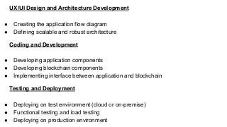 UX/UI Design and Architecture Development
● Creating the application flow diagram
● Defining scalable and robust architecture
Coding and Development
● Developing application components
● Developing blockchain components
● Implementing interface between application and blockchain
Testing and Deployment
● Deploying on test environment (cloud or on-premise)
● Functional testing and load testing
● Deploying on production environment
 