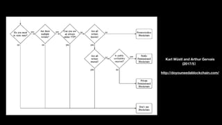 Karl Wüstl and Arthur Gervais
(2017/5）
http://doyouneedablockchain.com/
 
