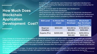 Blockchain Application Development | PDF