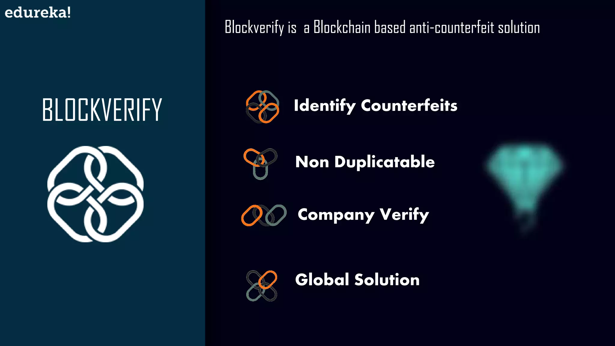 BLOCKVERIFY
Blockverify is a Blockchain based anti-counterfeit solution
Identify Counterfeits
Non Duplicatable
Company Verify
Global Solution
 
