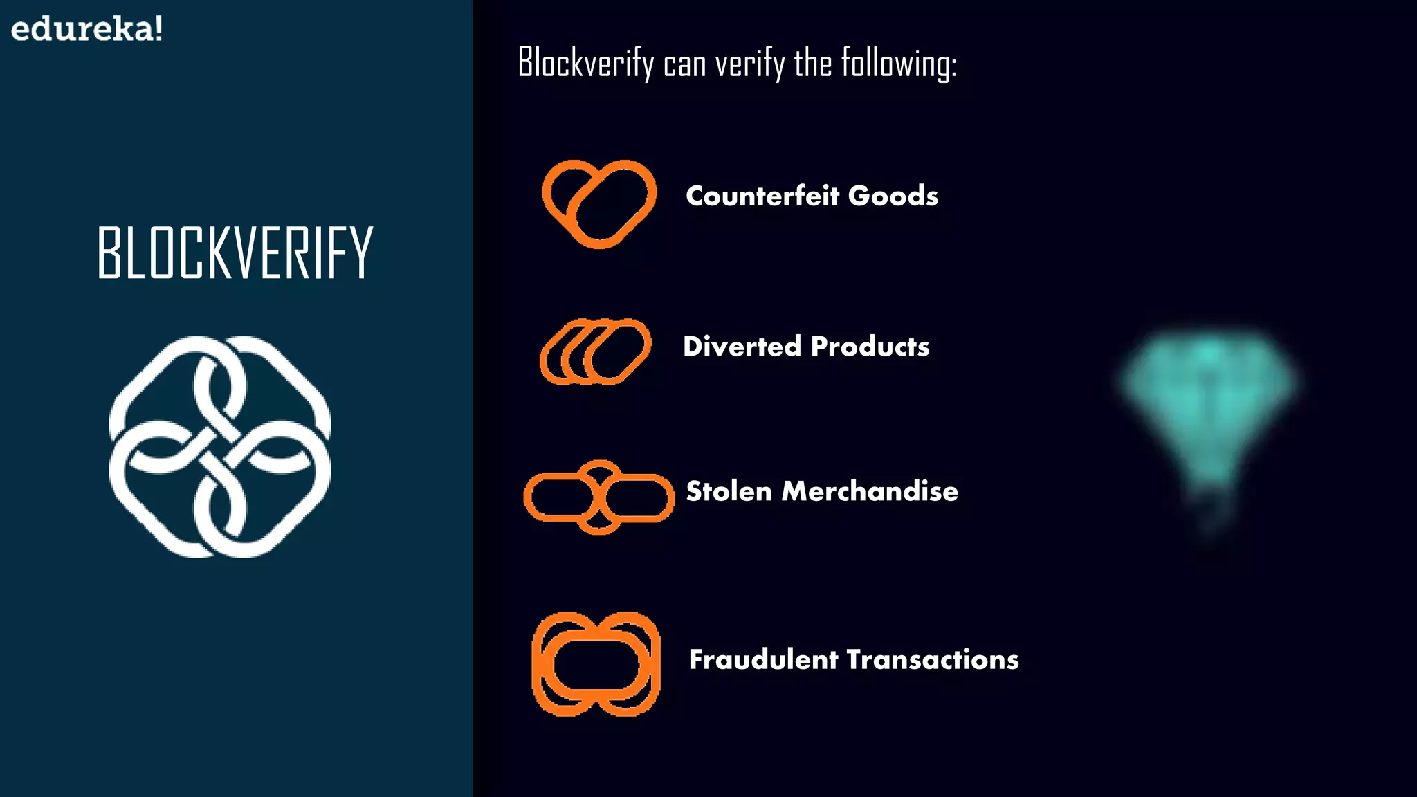 BLOCKVERIFY
Blockverify can verify the following:
Counterfeit Goods
Diverted Products
Stolen Merchandise
Fraudulent Transactions
 