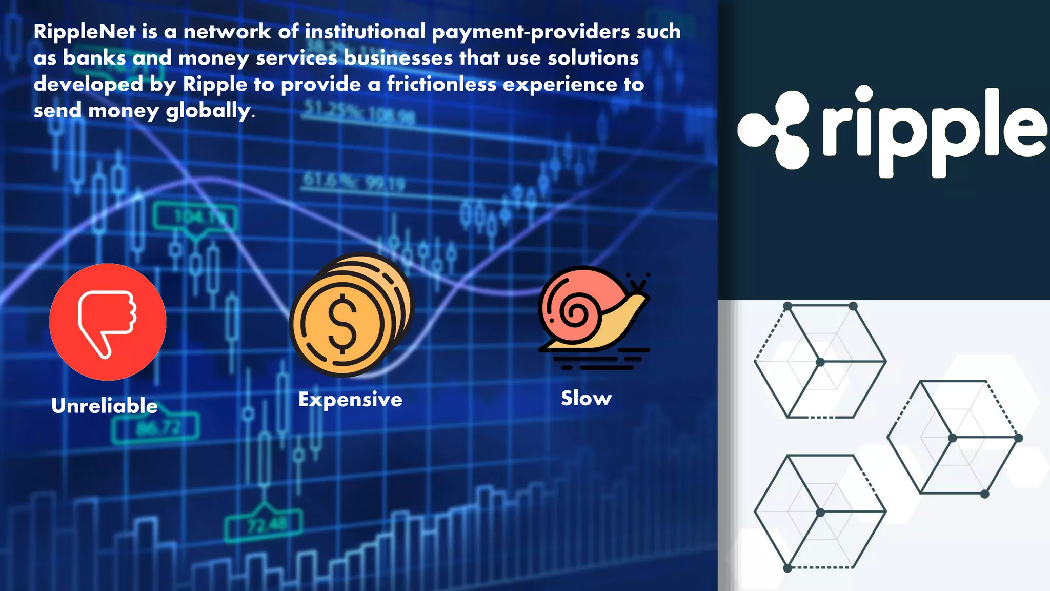 RippleNet is a network of institutional payment-providers such
as banks and money services businesses that use solutions
developed by Ripple to provide a frictionless experience to
send money globally.
Unreliable SlowExpensive
 