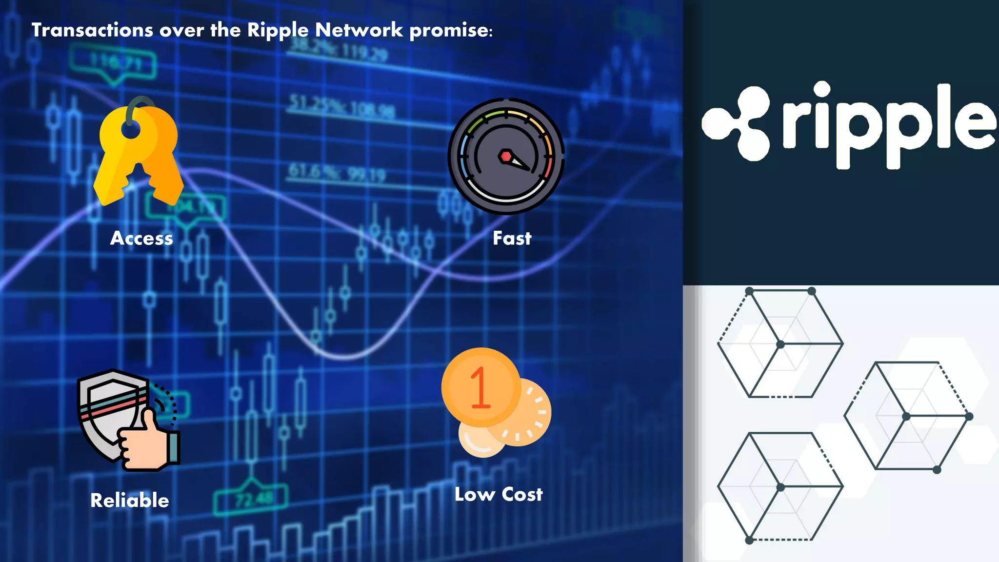Transactions over the Ripple Network promise:
Access Fast
Reliable Low Cost
 