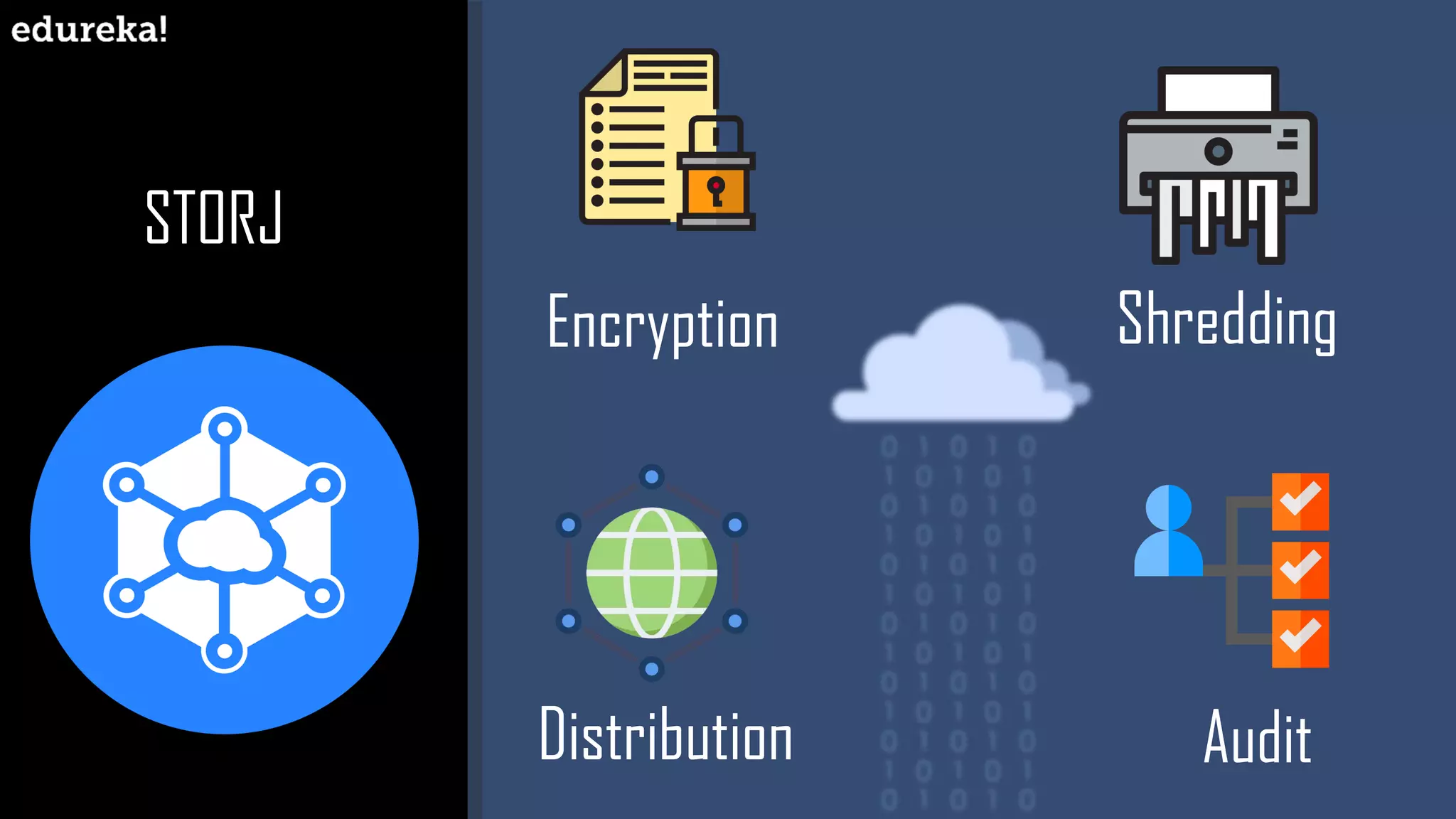 STORJ
Encryption Shredding
Distribution Audit
 