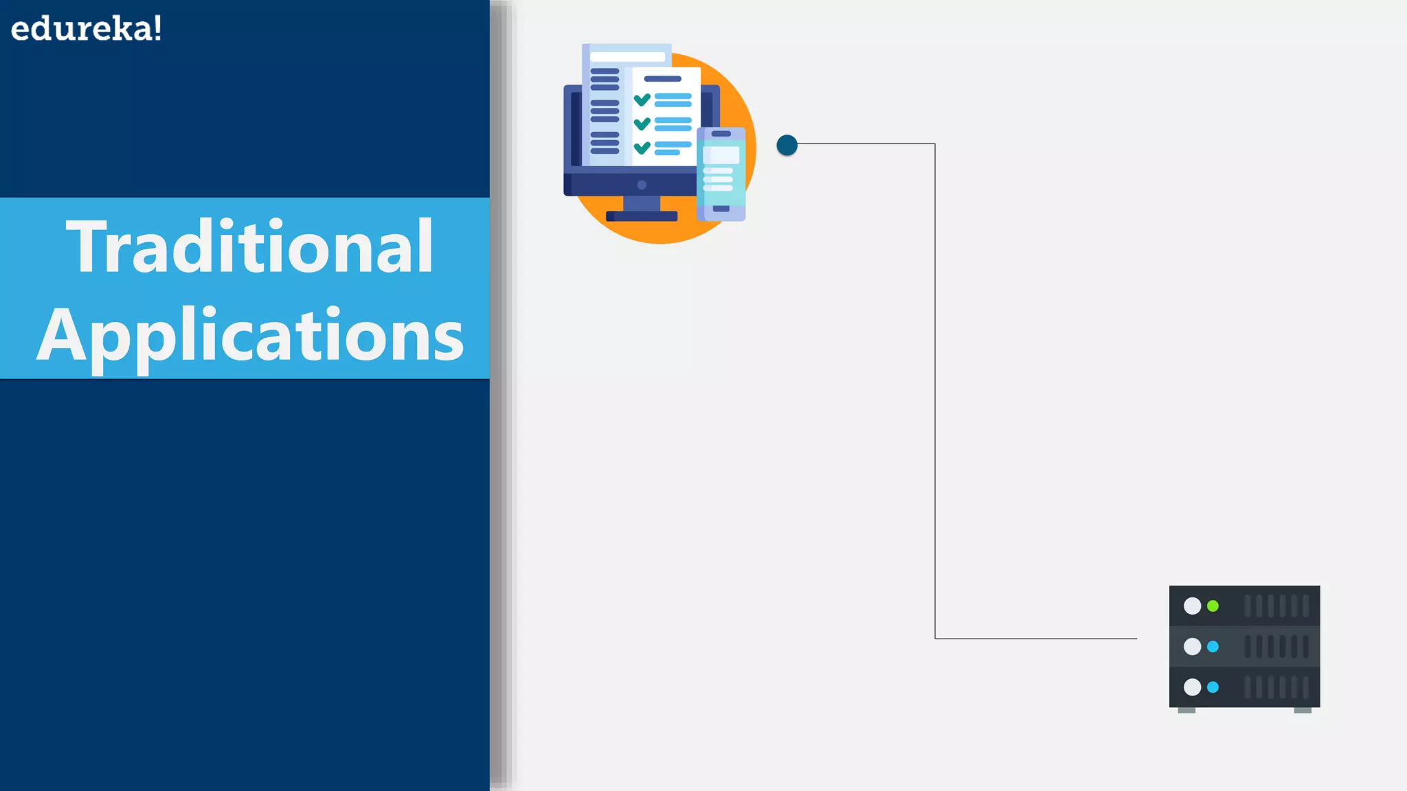 Traditional
Applications
 