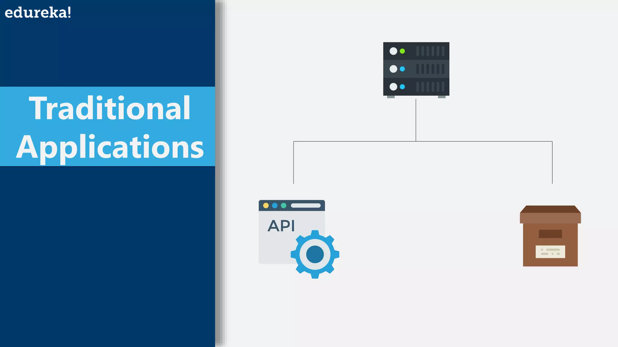 Traditional
Applications
 