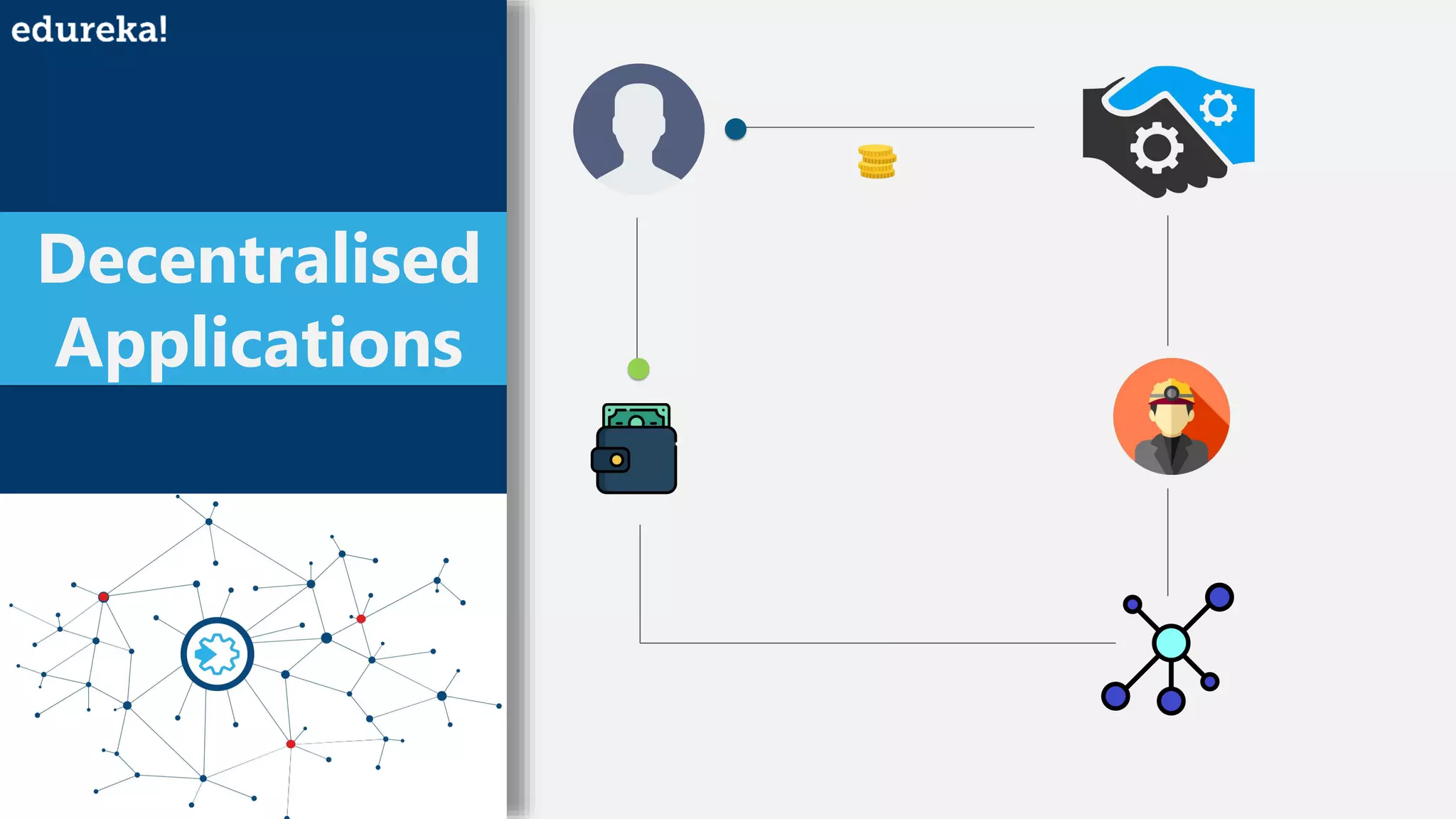 Decentralised
Applications
 