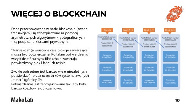 Four Slupsk Lectures. III. Blockchain & Bitcoin