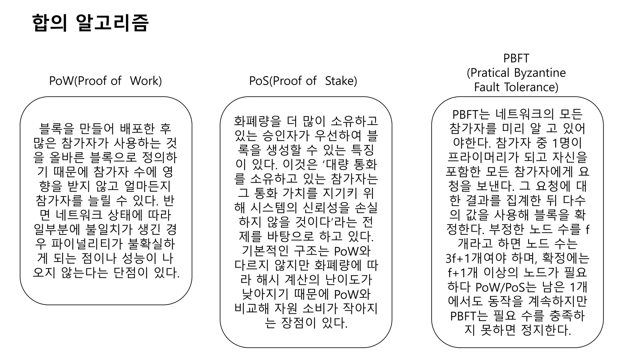 합의 알고리즘
PoW(Proof of Work)
블록을 만들어 배포한 후
많은 참가자가 사용하는 것
을 올바른 블록으로 정의하
기 때문에 참가자 수에 영
향을 받지 않고 얼마든지
참가자를 늘릴 수 있다. 반
면 네트워크 상태에 따라
일부분에 불일치가 생긴 경
우 파이널리티가 불확실하
게 되는 점이나 성능이 나
오지 않는다는 단점이 있다.
PoS(Proof of Stake)
화폐량을 더 많이 소유하고
있는 승인자가 우선하여 블
록을 생성할 수 있는 특징
이 있다. 이것은 ‘대량 통화
를 소유하고 있는 참가자는
그 통화 가치를 지기키 위
해 시스템의 신뢰성을 손실
하지 않을 것이다’라는 전
제를 바탕으로 하고 있다.
기본적인 구조는 PoW와
다르지 않지만 화폐량에 따
라 해시 계산의 난이도가
낮아지기 때문에 PoW와
비교해 자원 소비가 작아지
는 장점이 있다.
PBFT
(Pratical Byzantine
Fault Tolerance)
PBFT는 네트워크의 모든
참가자를 미리 알 고 있어
야한다. 참가자 중 1명이
프라이머리가 되고 자신을
포함한 모든 참가자에게 요
청을 보낸다. 그 요청에 대
한 결과를 집계한 뒤 다수
의 값을 사용해 블록을 확
정한다. 부정한 노드 수를 f
개라고 하면 노드 수는
3f+1개여야 하며, 확정에는
f+1개 이상의 노드가 필요
하다 PoW/PoS는 남은 1개
에서도 동작을 계속하지만
PBFT는 필요 수를 충족하
지 못하면 정지한다.
 