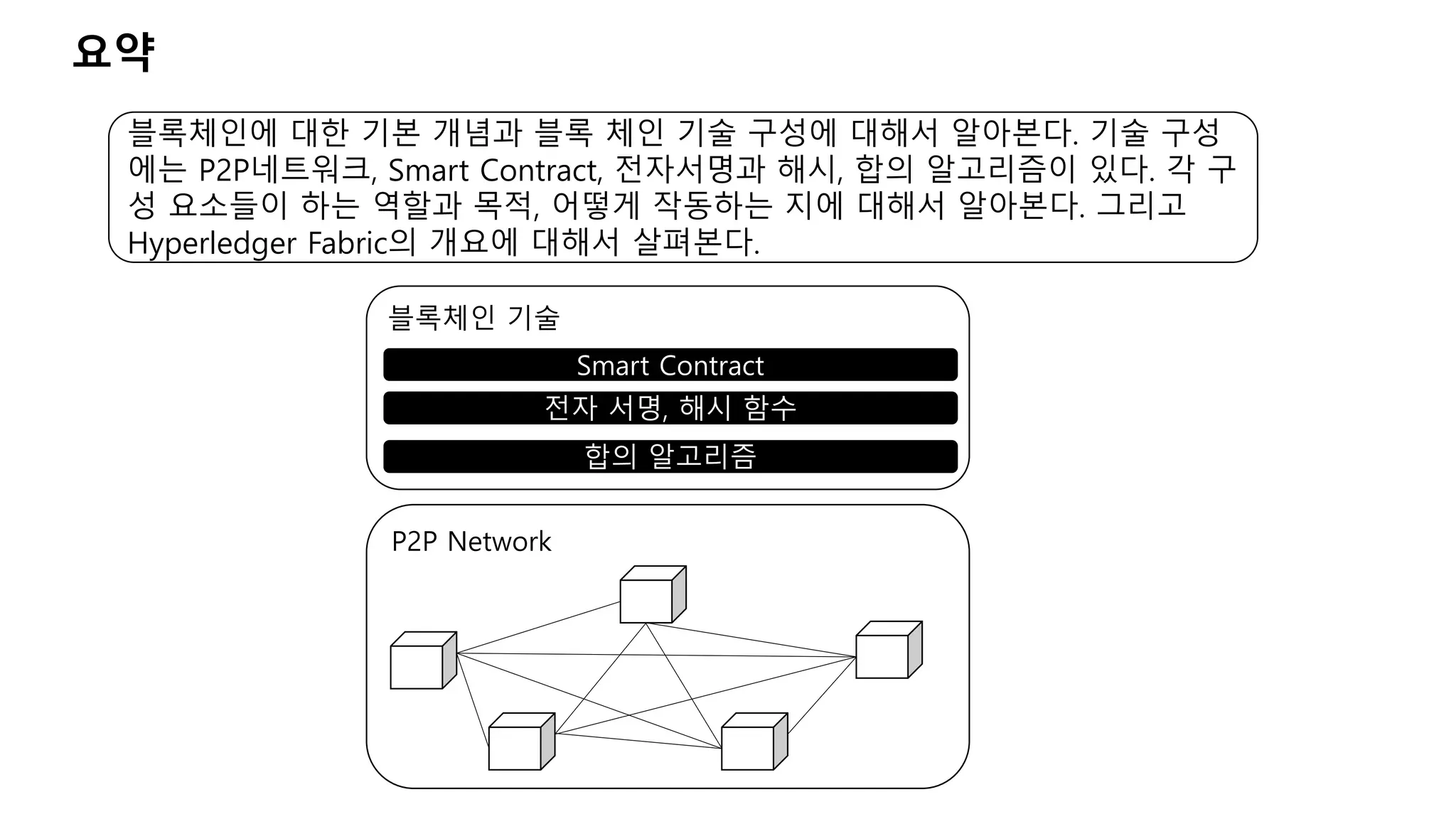 요약
블록체인에 대한 기본 개념과 블록 체인 기술 구성에 대해서 알아본다. 기술 구성
에는 P2P네트워크, Smart Contract, 전자서명과 해시, 합의 알고리즘이 있다. 각 구
성 요소들이 하는 역할과 목적, 어떻게 작동하는 지에 대해서 알아본다. 그리고
Hyperledger Fabric의 개요에 대해서 살펴본다.
블록체인 기술
Smart Contract
전자 서명, 해시 함수
합의 알고리즘
P2P Network
 