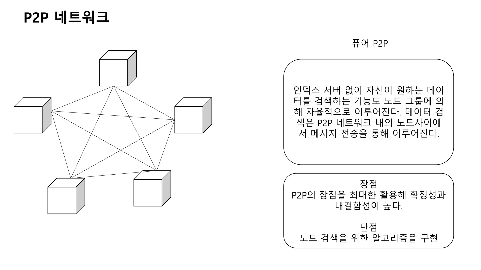 P2P 네트워크
퓨어 P2P
인덱스 서버 없이 자신이 원하는 데이
터를 검색하는 기능도 노드 그룹에 의
해 자율적으로 이루어진다. 데이터 검
색은 P2P 네트워크 내의 노드사이에
서 메시지 전송을 통해 이루어진다.
장점
P2P의 장점을 최대한 활용해 확정성과
내결함성이 높다.
단점
노드 검색을 위한 알고리즘을 구현
 