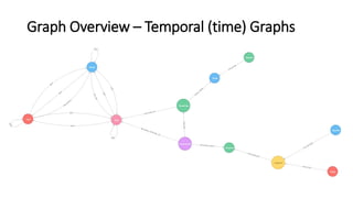 Block chain as a graph | PPT